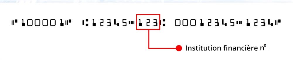 Il s’agit d’un numéro à trois chiffres qui se situe au bas de votre chèque et qui désigne l’institution financière où se trouve votre compte.